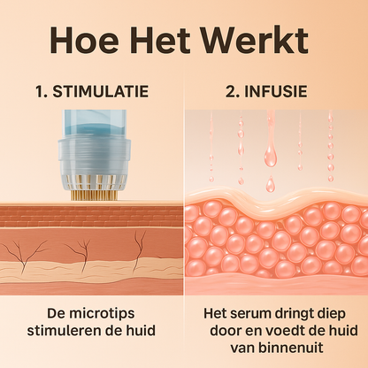 DermaFuse™ – Glow Infusion Kit